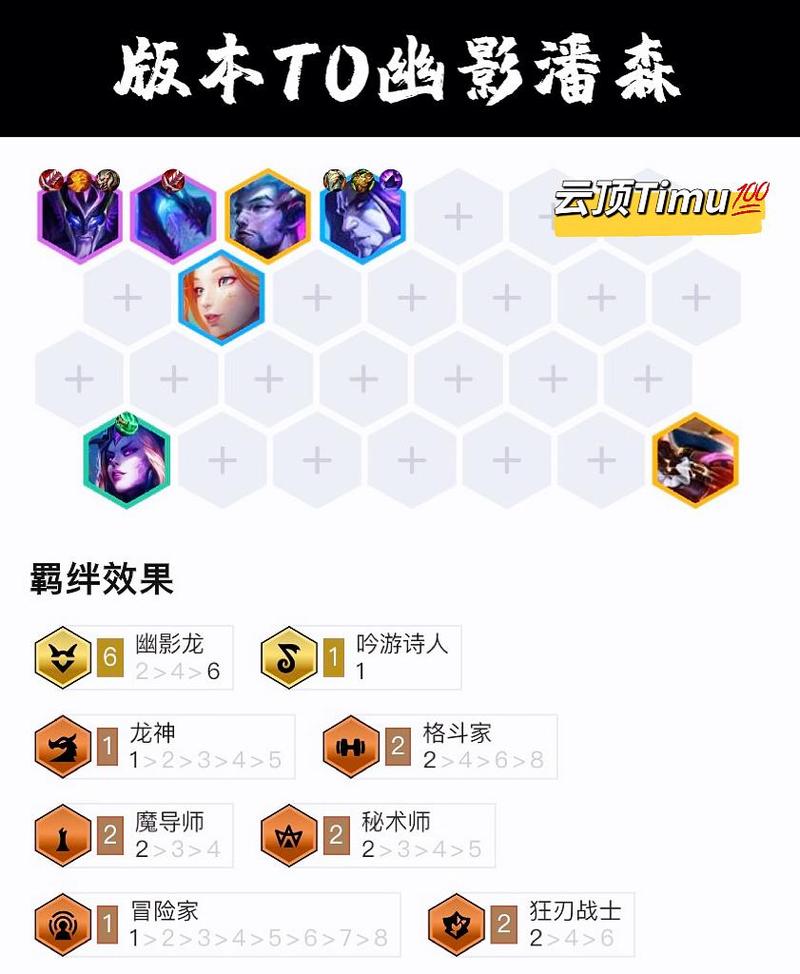 金铲铲简单稳定上分阵容，金铲铲最强阵容搭配以及站位