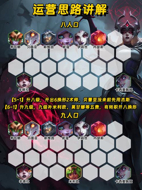 金铲铲之战t0上分阵容蛙妃，金铲铲之战wg