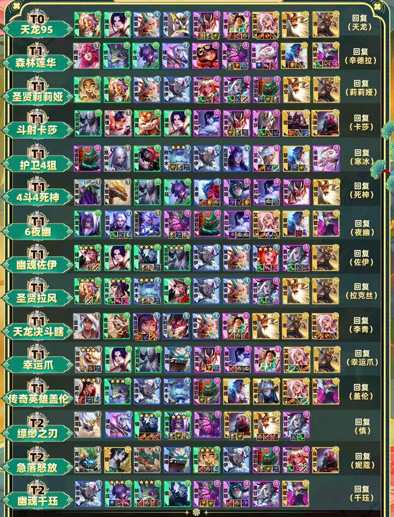 上分阵容金铲铲学者?金铲铲上分最稳阵容?