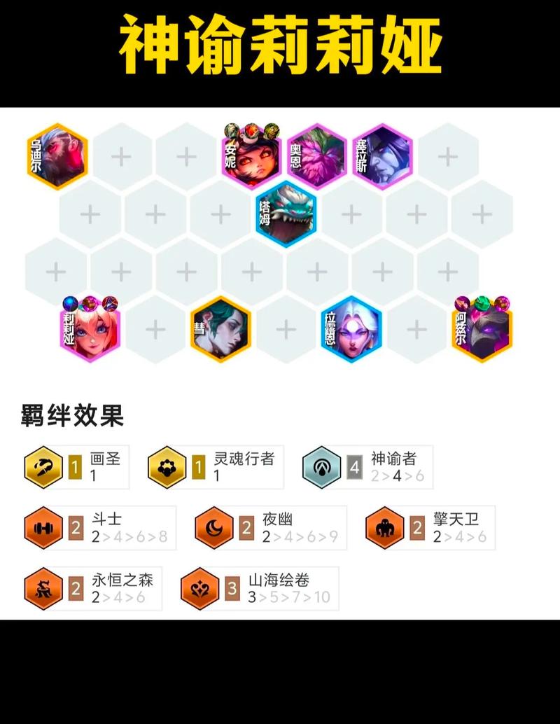 上分阵容金铲铲学者?金铲铲上分最稳阵容?