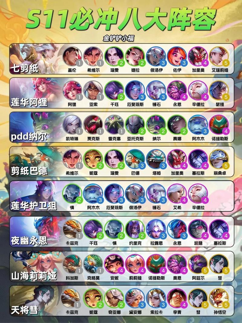 金铲铲之战海克斯阵容，金铲铲之战 海克斯