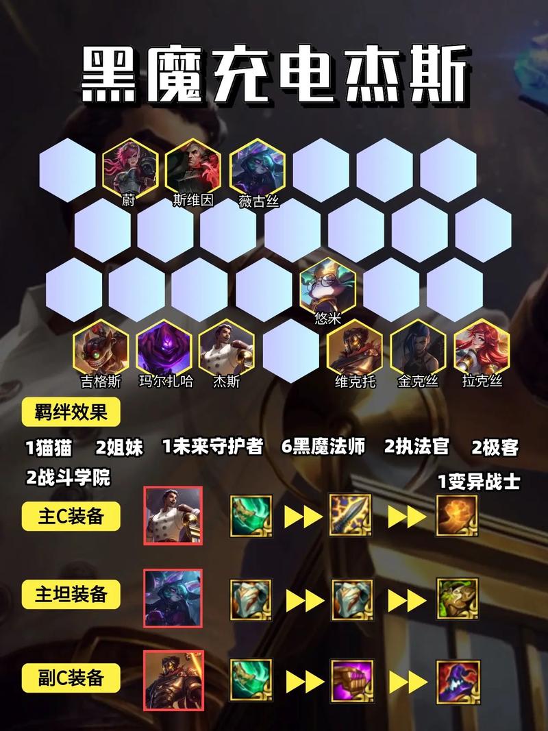 云顶之弈s6金铲铲上分阵容，云顶之奕金铲铲阵容