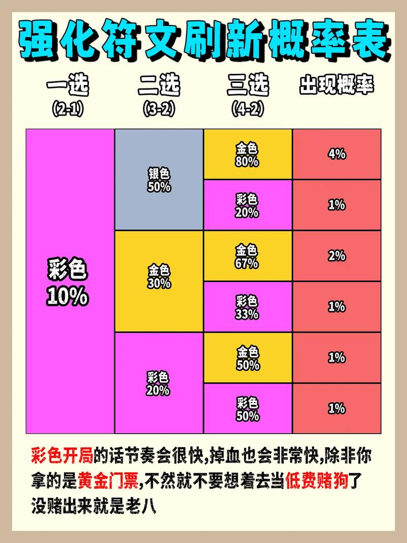 金铲铲新彩色海克斯？金铲铲彩色海克斯一览表？