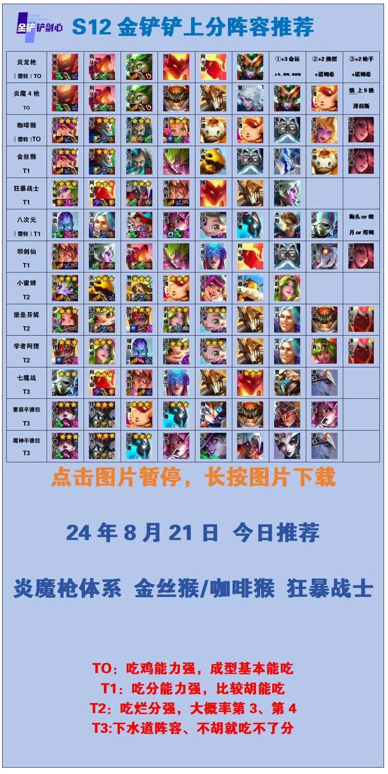 龙金铲铲吃鸡上分阵容，金铲铲龙流
