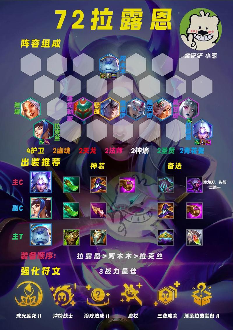 金铲铲快速简单上分阵容，金铲铲最简单阵容