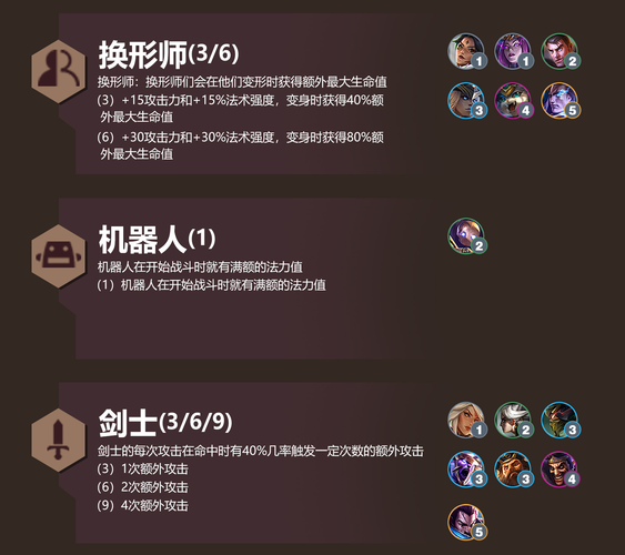 金铲铲s6所有羁绊全满?金铲铲各羁绊效果?