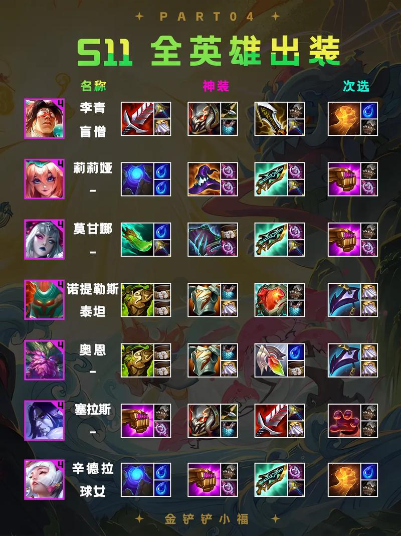 金铲铲s6所有羁绊全满?金铲铲各羁绊效果?