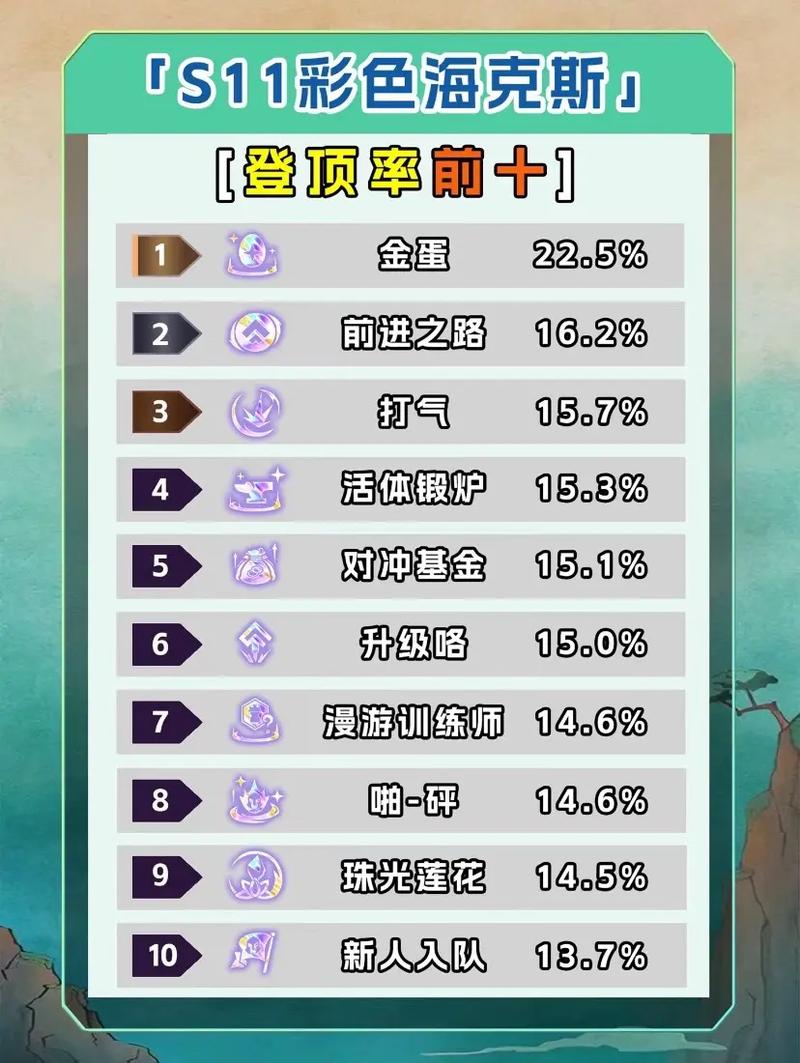 螃蟹金铲铲海克斯?金铲铲之战海克斯羁绊?