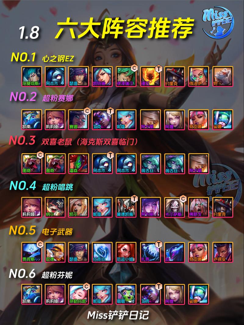 金铲铲海克斯怎么站位?金铲铲海克斯装备?