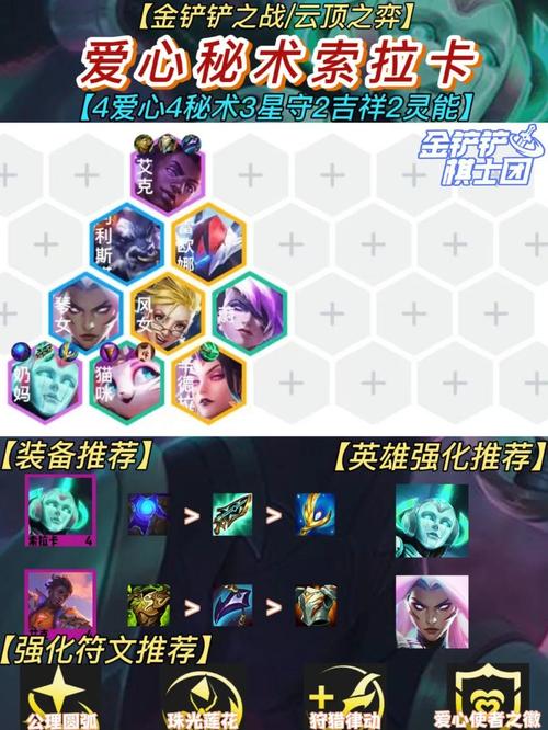 s8金铲铲一共多少羁绊?金铲铲之战s1英雄羁绊?