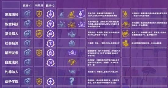 金铲铲不加利息海克斯，金铲铲之战海克斯科技出装？