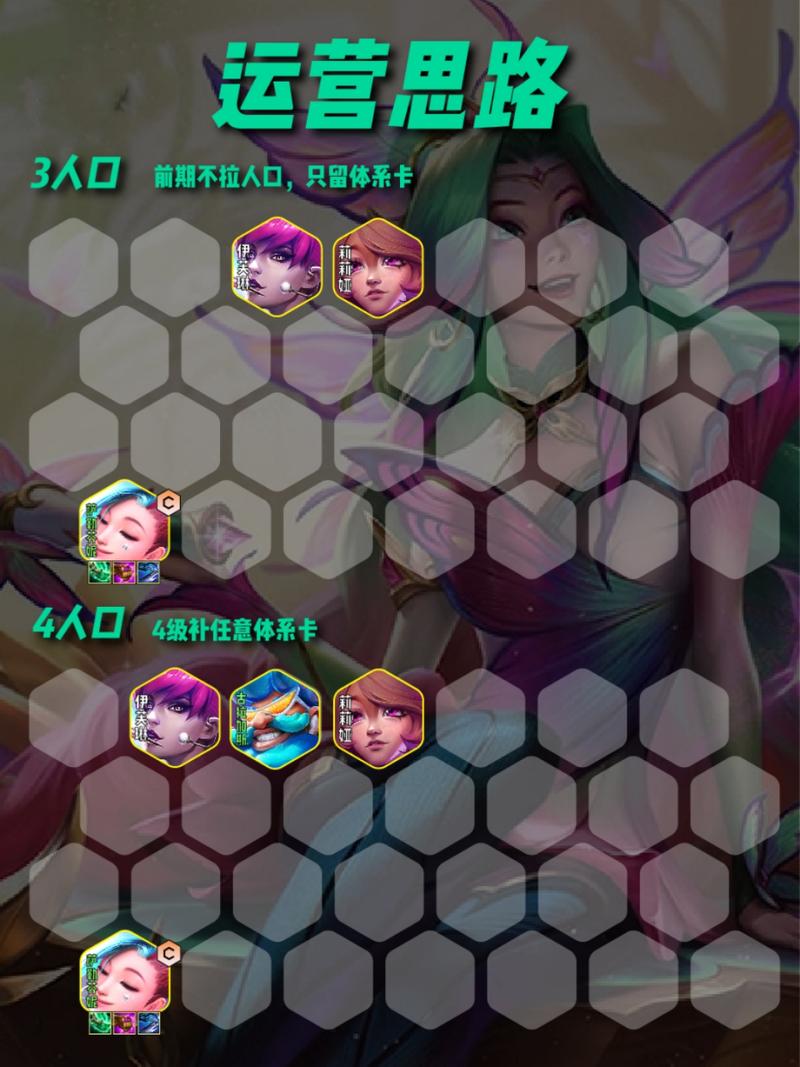 s10金铲铲羁绊强度,金铲铲羁绊搭配