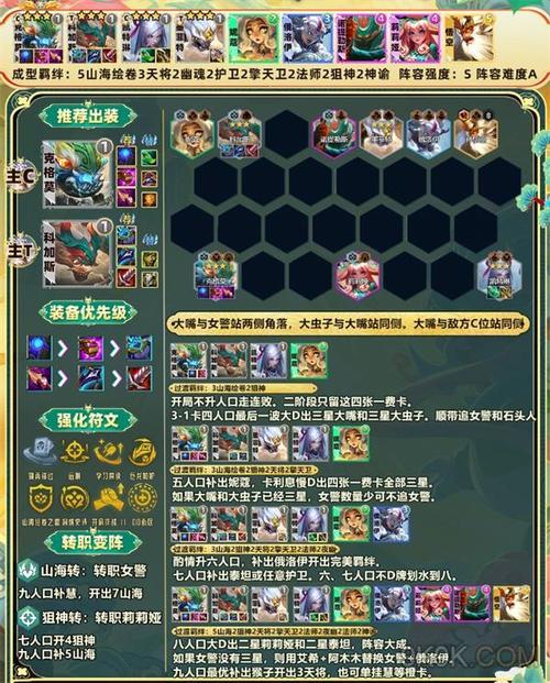 金铲铲狙神羁绊介绍大全，金铲铲之战所有羁绊介绍