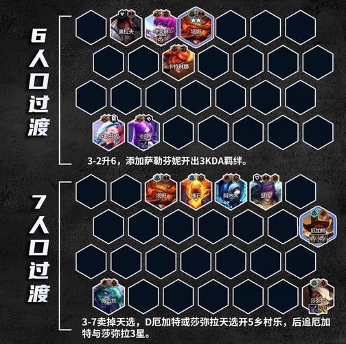金铲铲之战多羁绊搭配？金铲铲之战各羁绊效果？