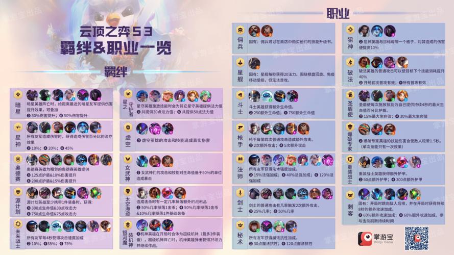 金铲铲不同赛季的羁绊，金铲铲之战s6羁绊