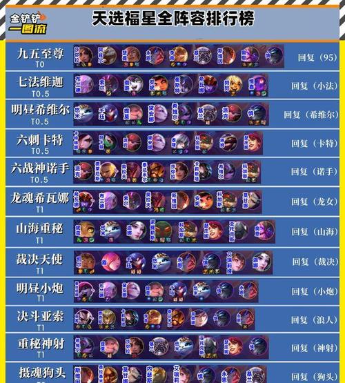 金铲铲t0上分阵容新手?金铲铲最简单阵容?