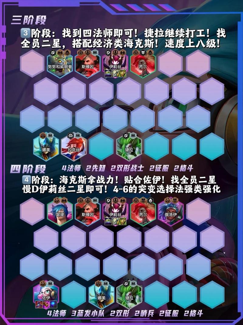 金铲铲双层最新上分阵容推荐？金铲铲之战阵容双人？