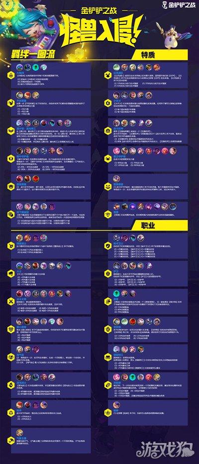 金铲铲最能抗伤害羁绊？金铲铲什么羁绊强？