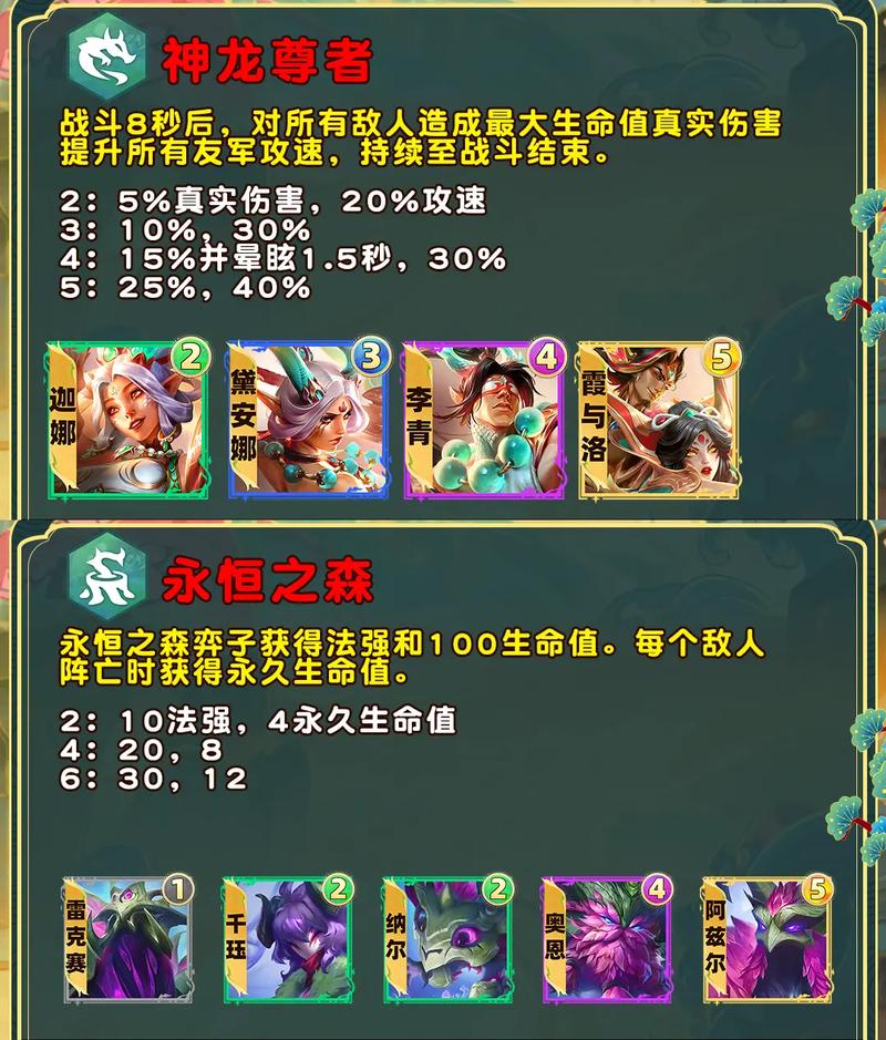 金铲铲羁绊怎么升级,金铲铲各种羁绊效果