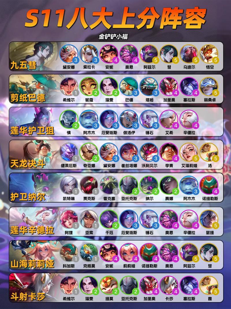 21年金铲铲羁绊,金铲铲哪个羁绊好