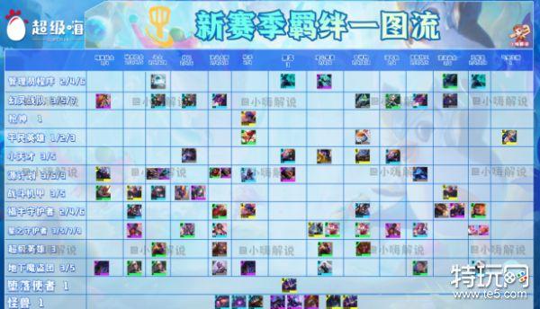 金铲铲羁绊为什么凑不满，金铲铲怎么凑羁绊