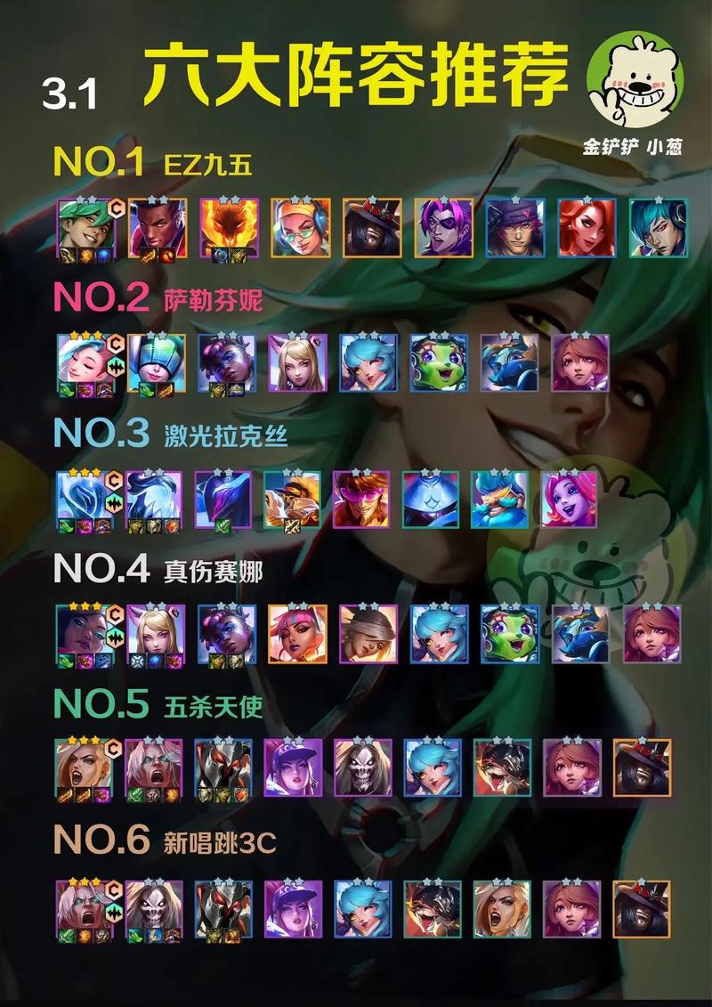 金铲铲上分瑟提阵容?金铲铲之战提瑟出装?