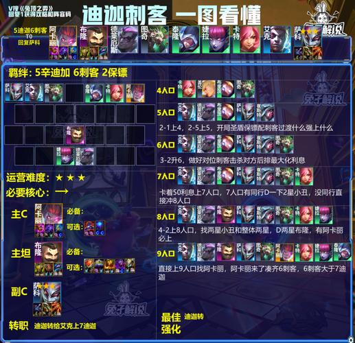 金铲铲之战上分阵容码，金铲铲之战啥阵容？