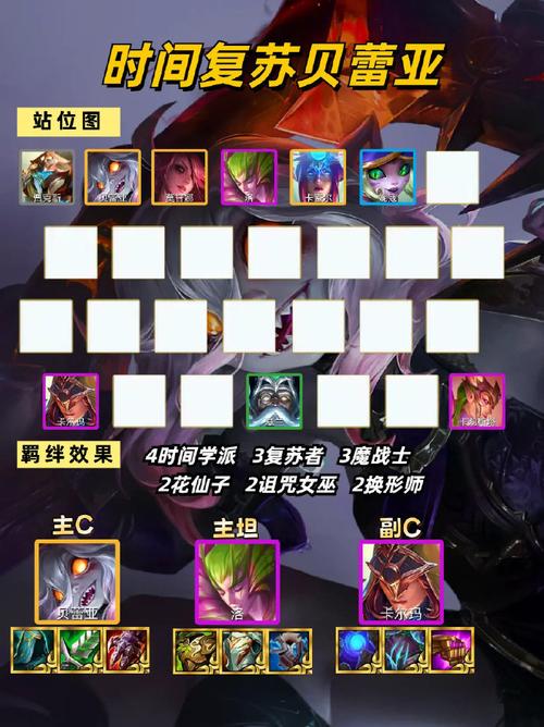 金铲铲获上分阵容,金铲铲排位上分阵容