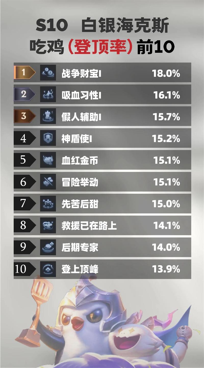 金铲铲情感链接海克斯,金铲铲之战阵容海克斯?