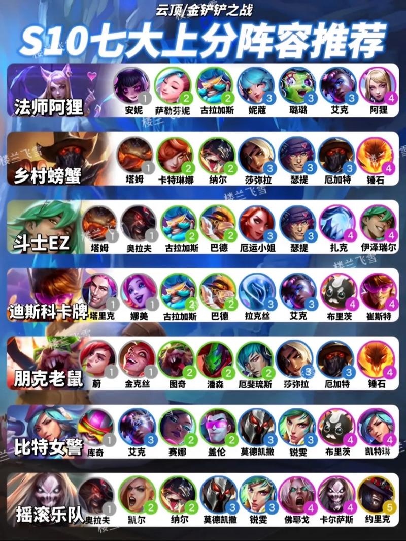 金铲铲最新神器上分阵容推荐，金铲铲上分最稳阵容？