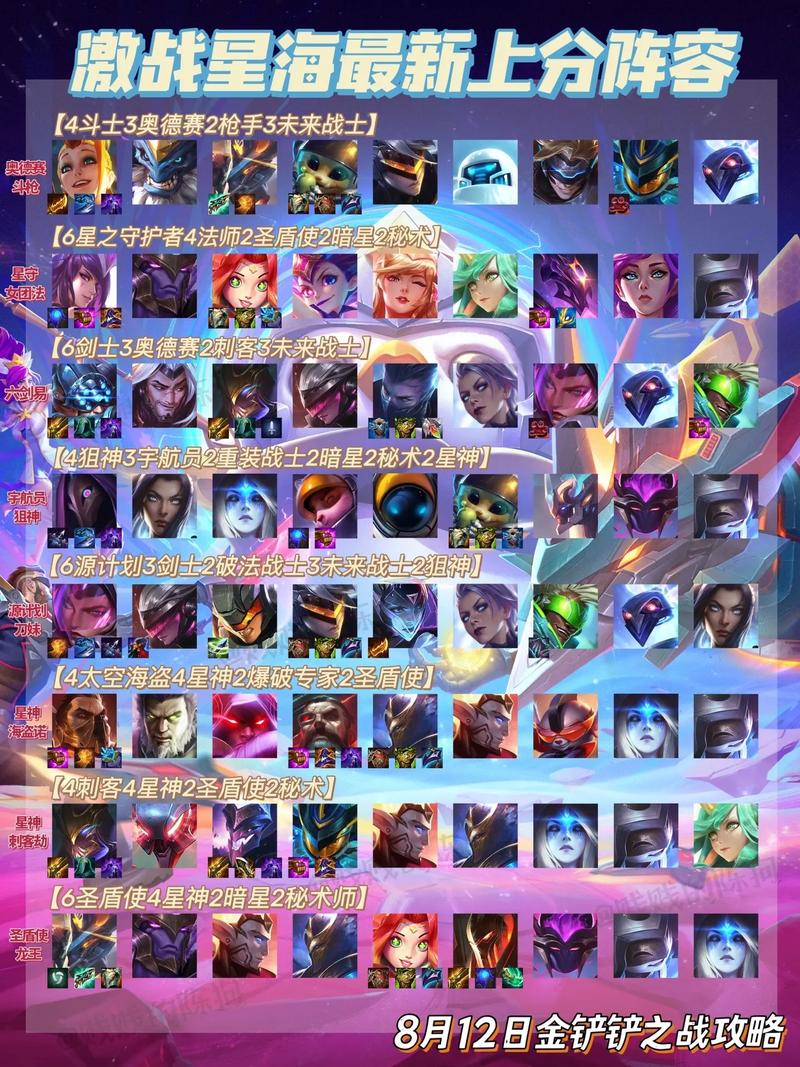 金铲铲最新神器上分阵容推荐,金铲铲上分最稳阵容?