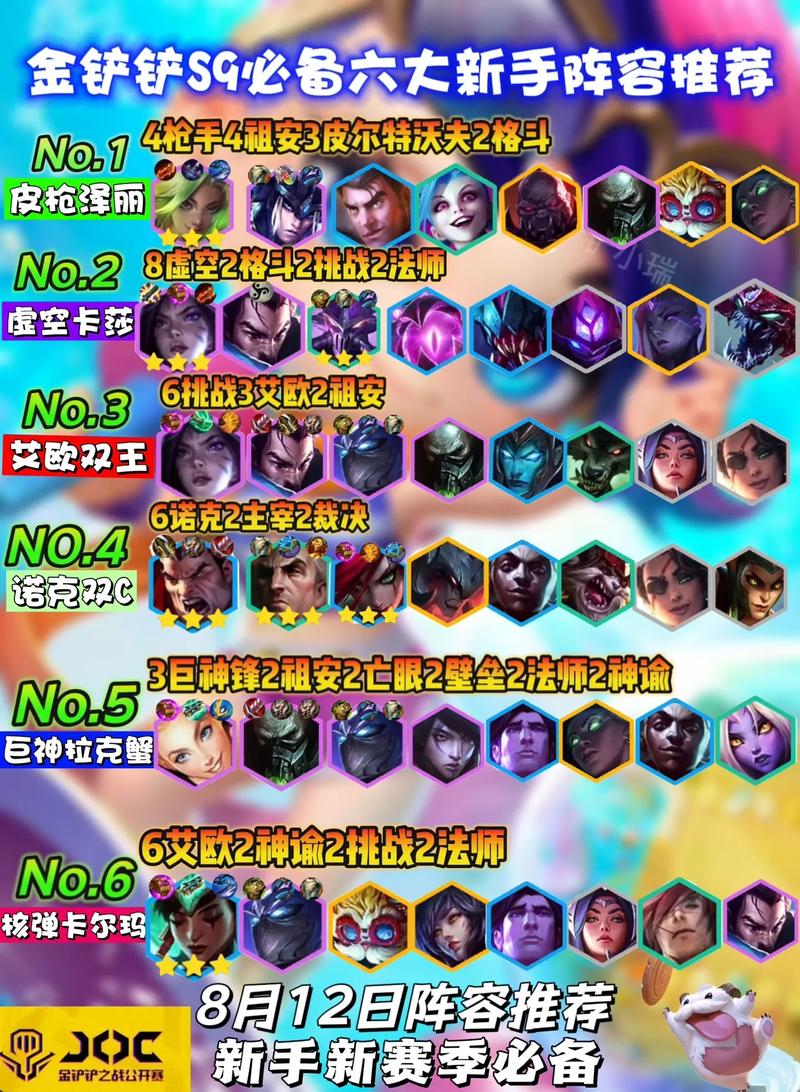 金铲铲最新神器上分阵容推荐,金铲铲上分最稳阵容?