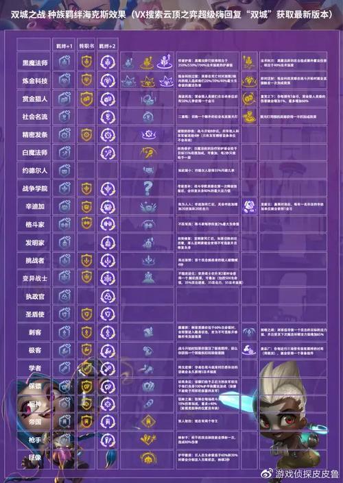 金铲铲海克斯科技加成,金铲铲4海克斯科技阵容?