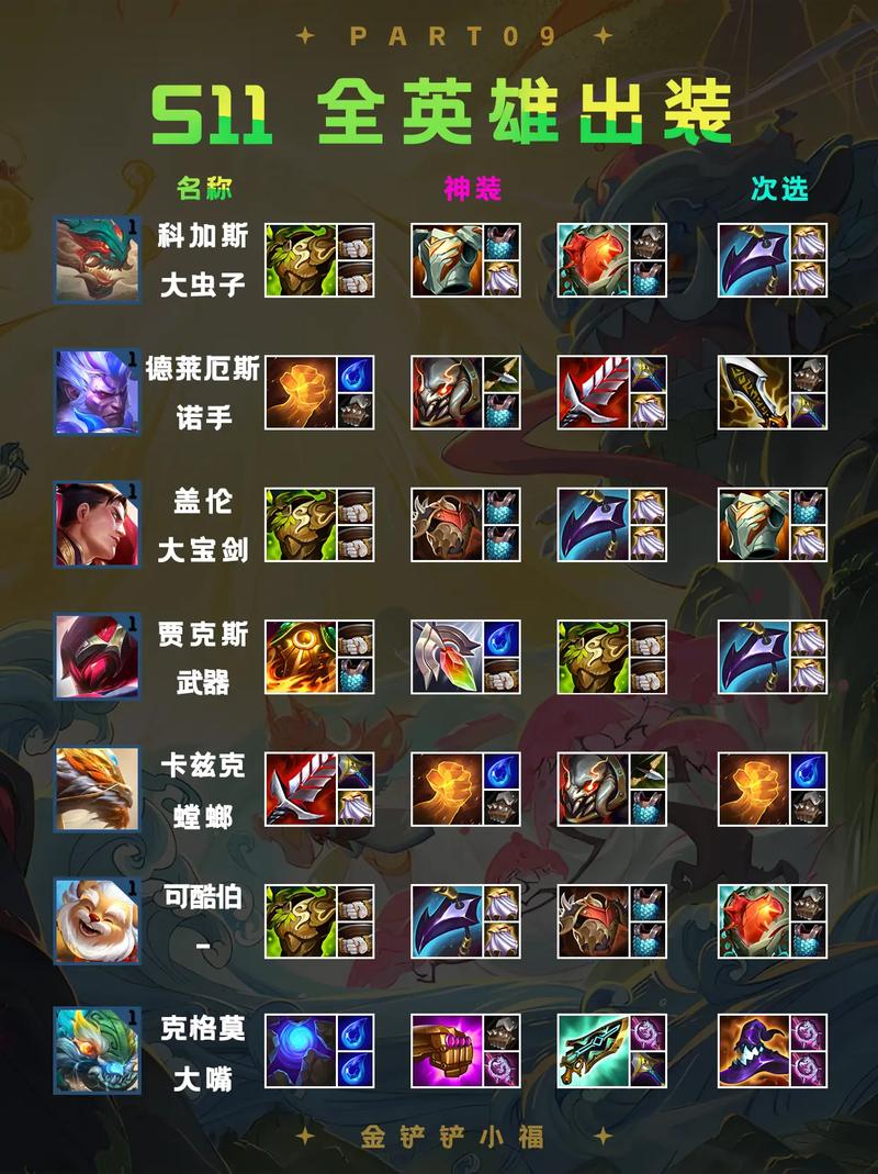 金铲铲海克斯科技加成,金铲铲4海克斯科技阵容?