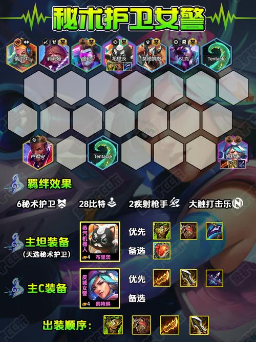 s10金铲铲羁绊哪个强?金铲铲哪个羁绊好?