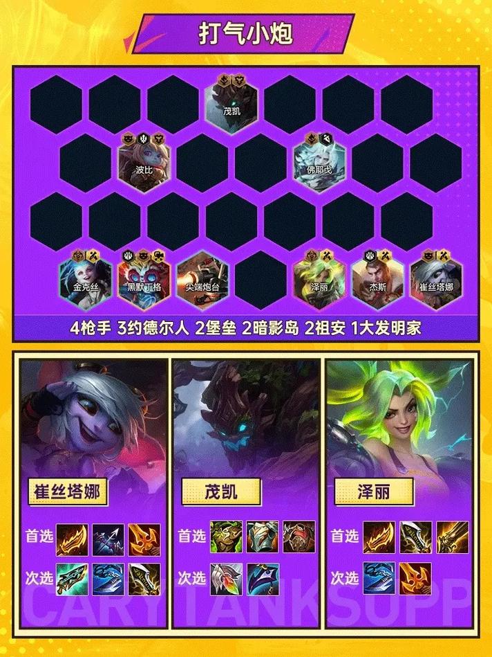 金铲铲都是赌的羁绊，金铲铲各个羁绊