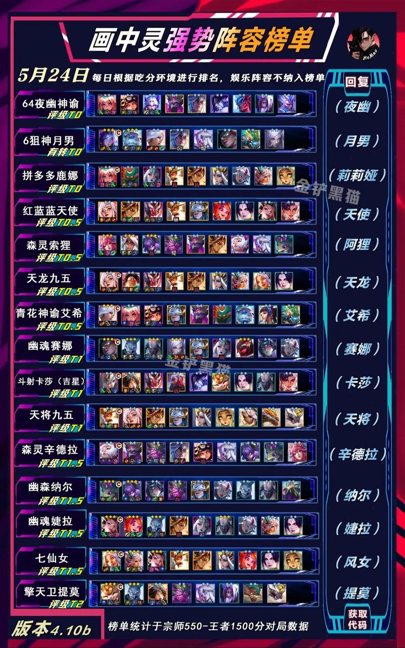 金铲铲狙神配夜幽羁绊?金铲铲之战夜萤竞技场特效?