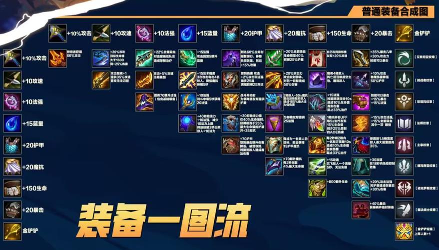 金铲铲最新合成羁绊?金铲铲合成羁绊头像?