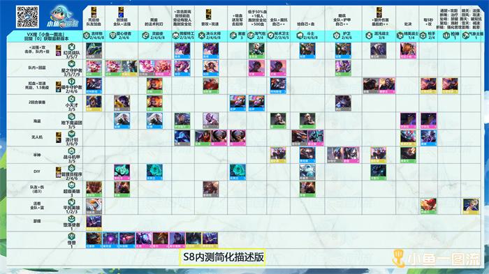 金铲铲最新合成羁绊?金铲铲合成羁绊头像?