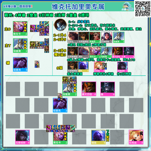 金铲铲最新合成羁绊?金铲铲合成羁绊头像?