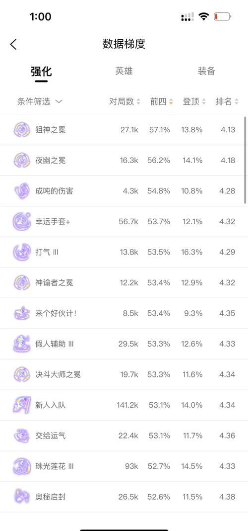 金铲铲云顶海克斯彩，金铲铲斗士海克斯