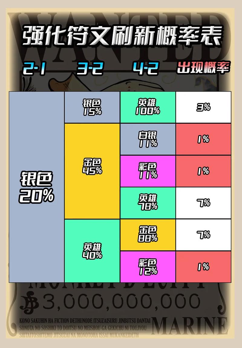 金铲铲海克斯刷新很慢，金铲铲海克斯枪手？