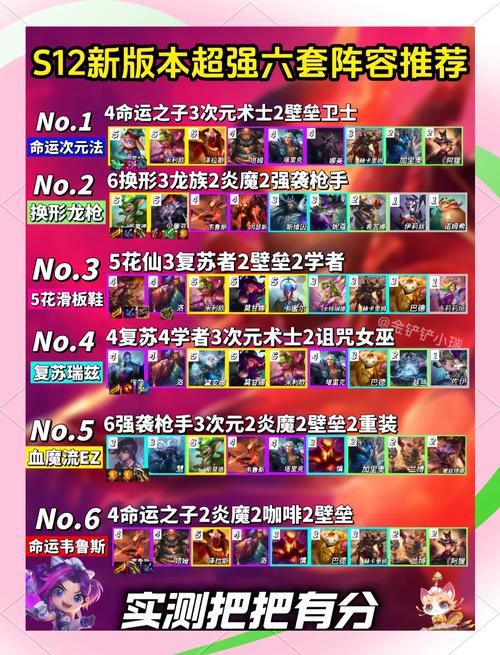 金铲铲之战s1最新最强上分阵容，金铲铲之战s1叫什么名字