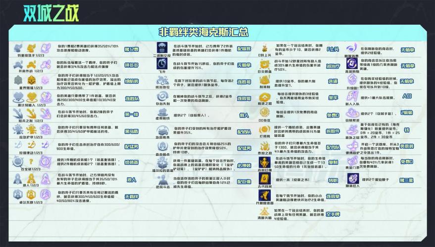 金铲铲的海克斯等级，金铲铲海克斯等级刷新规律？