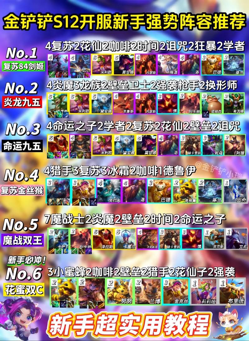 s10金铲铲上分阵容，金铲铲s1阵容合集？