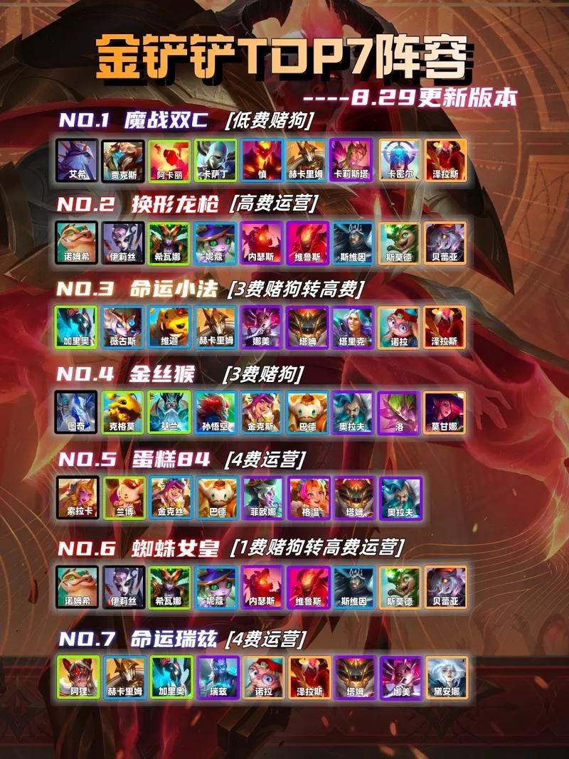 金铲铲无脑上分阵容怪兽，金铲铲什么阵容无敌