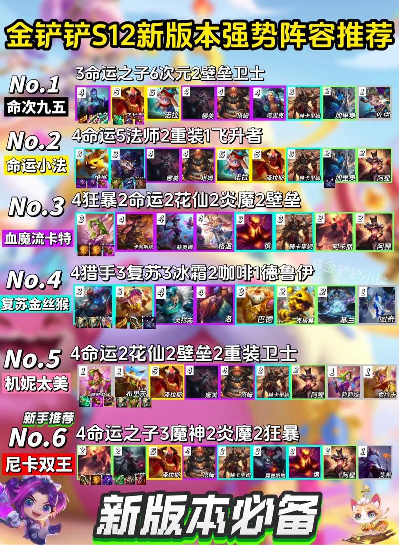 金铲铲新版本上分阵容落，金铲铲当前版本阵容
