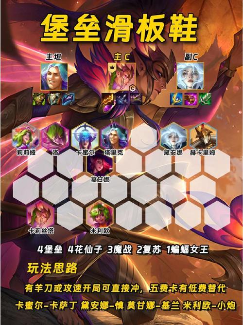 金铲铲s1全部上分阵容？金铲铲s1赛季最强阵容？