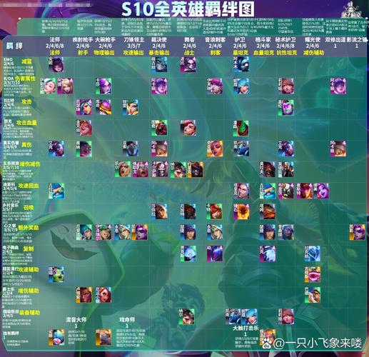金铲铲什么羁绊没有纹章，金铲铲羁绊搭配？