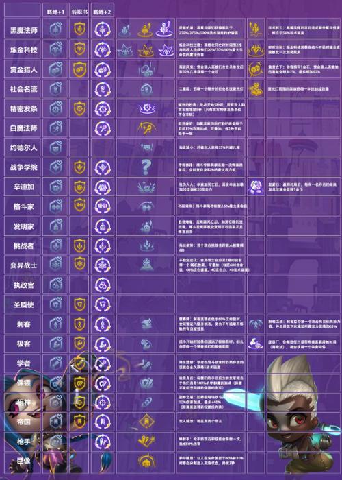 金铲铲最新强力海克斯，金铲铲之战 海克斯？
